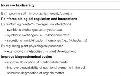 General Principles to Justify Plant Biostimulant Claims